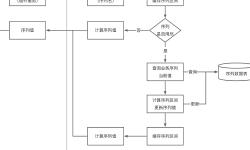 Featured image of post 开源通用高性能的分布式id序列组件