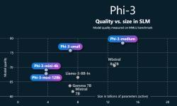 Featured image of post Phi-3 模型手机部署教程（微软发布的可与GPT-3.5媲美的小模型）