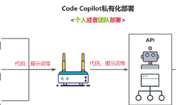 Featured image of post 使用Llama3/Qwen2等开源大模型，部署团队私有化Code Copilot和使用教程