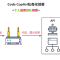 使用Llama3/Qwen2等开源大模型，部署团队私有化Code Copilot和使用教程