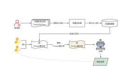 Featured image of post 基于Qwen2/Lllama3等大模型，部署团队私有化RAG知识库系统的详细教程（Docker+AnythingLLM）