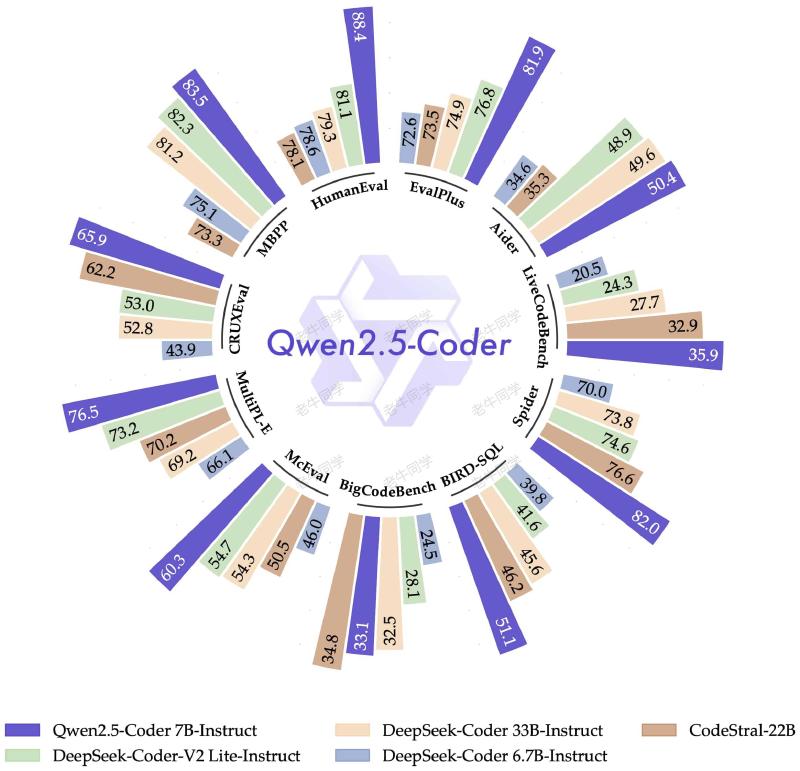 Featured image of post 基于 Qwen2.5-Coder 模型和 CrewAI 多智能体框架，实现智能编程系统的实战教程