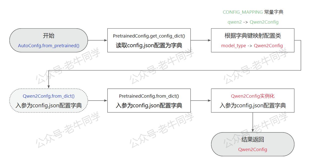 AutoConfig执行流程