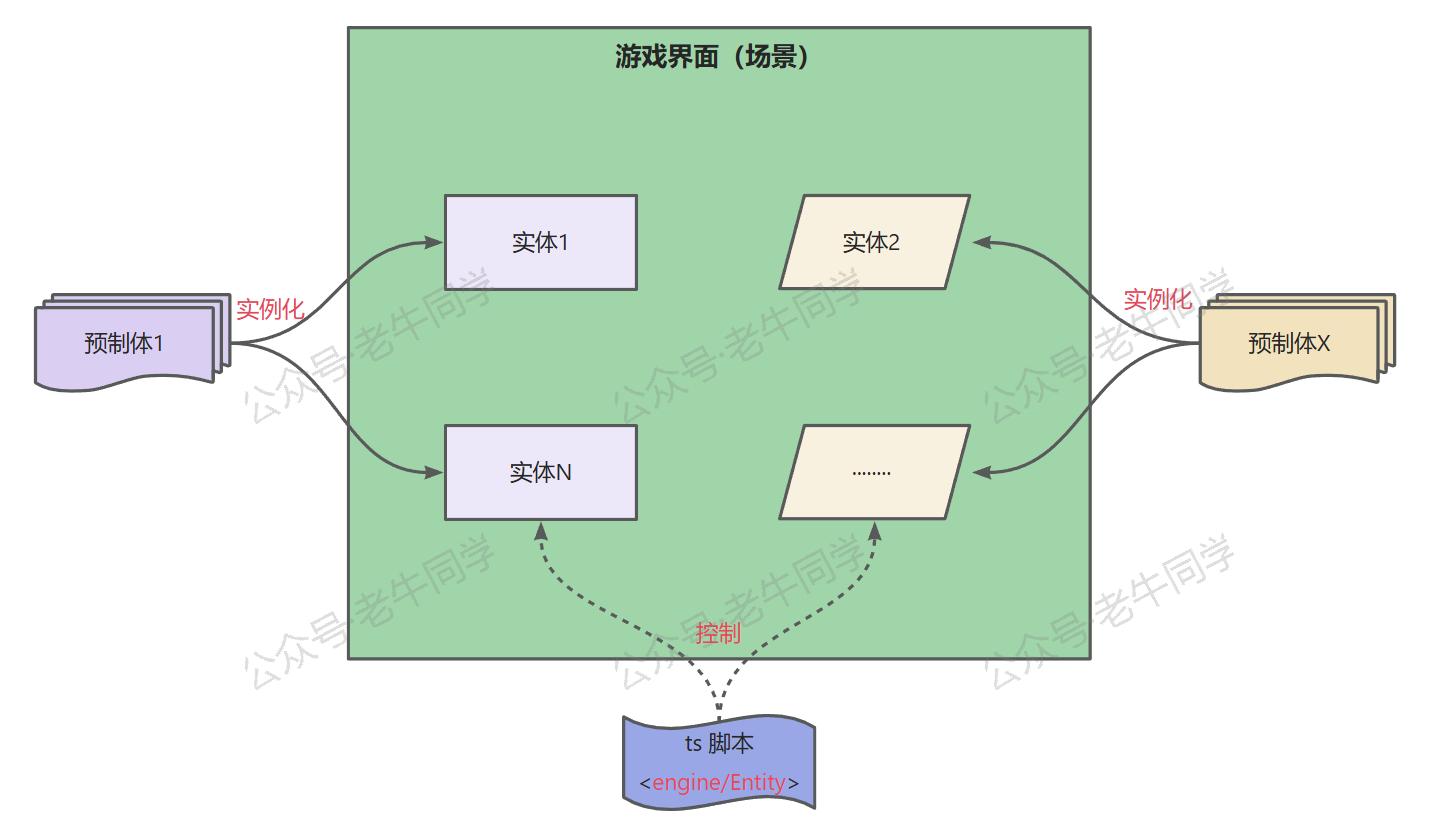 小游戏框架