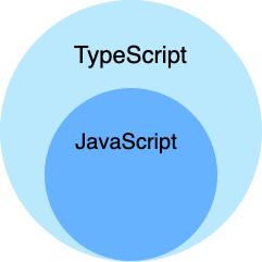 TypeScript与JavaScript关系