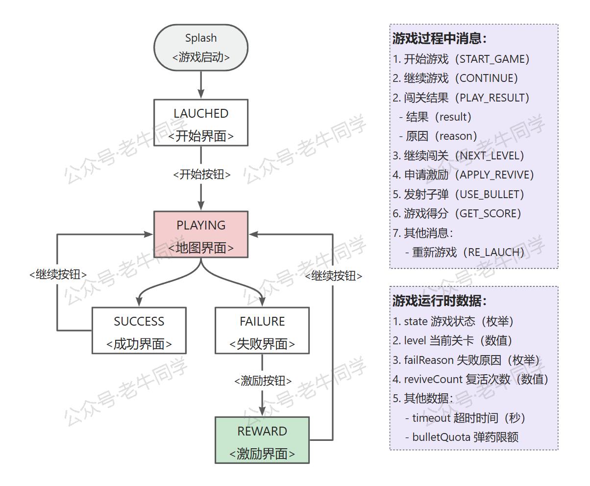 游戏状态机